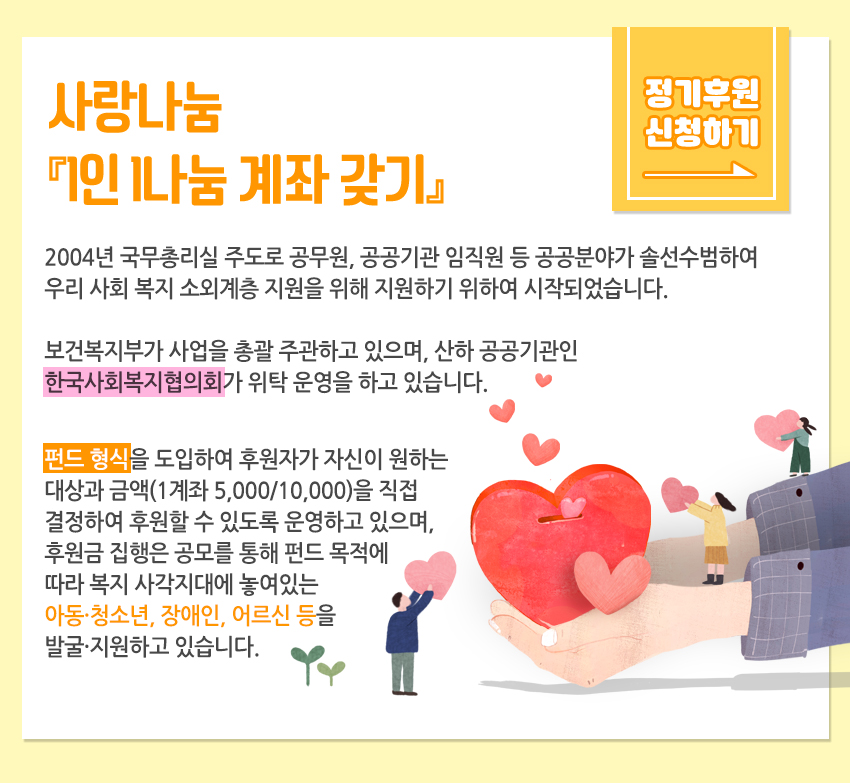 사랑나눔 1인 1나눈 계좌 갖기 20004년 국무총리실 주도로 공무원, 공공기관 임직원 등 공공분야가 솔선수범하여 우리 사회 복지 소외계층 지원을 위해 지원하기 위하여 시작 되었습니다. 보건복지부가 사업을 총괄 주관하고 있으며, 산하 공공기관인 한국사회복지협의회가 위탁 운영을 하고 있습닏. 펀드 형식을 도입하여 후원자가 자신이 원하는 대상과 금액(1계좌 5,000/10,000)을 직접 결정하여 후원할 수 있도록 운영하고 있으며, 후원금 집행은 공모를 통해 펀드 목적에 따라 복지 사각지대에 놓여있는 아동청소년, 자앵인, 어르신 등을 발굴 지원하고 있습니다.