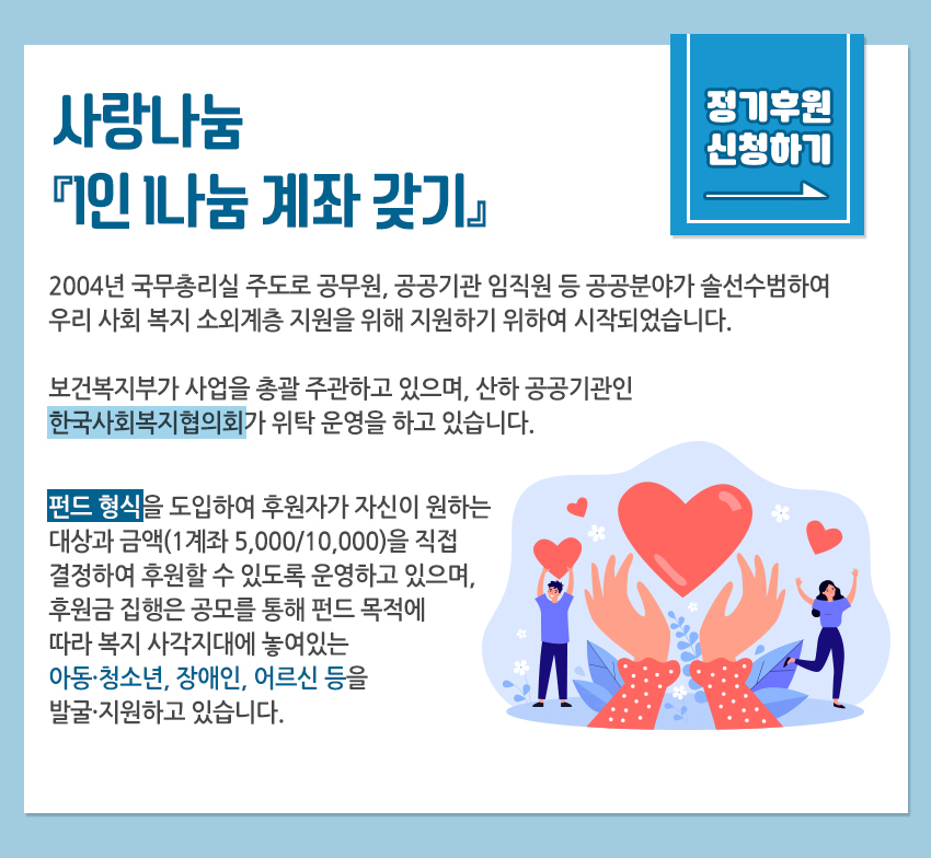 사랑나눔 1인 나눔 계좌 갖기 정기후원신청하기 2004년 국무총리실 주도로 공무원, 공공기관 임직원 등 공공분야가 솔선수범하여 우리 사회 복지 소외계층 지원을 위해 지원하기 위하여 시작되었습니다. 보건복지부가 사업을 총괄 주관하고 있으며, 산하 공공기관인 한국사회복지협의회가 위탁 운영을 하고 있습니다. 펀드 형식을 도입하여 후원자가 자신이 원하는 대상과 금액(1계좌 5,000/10,000)을 직접 결정하여 후원할 수 있도록 운영하고 있으며, 후원금 집행은 공모를 통해 펀드 목적에 따라 복지 사각지대에 놓여있는 아동·청소년, 장애인, 어르신 등을 발굴·지원하고 있습니다.