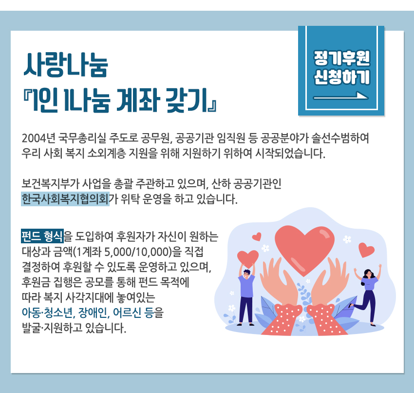  사랑나눔 1인 나눔 계좌 갖기 정기후원신청하기 2004년 국무총리실 주도로 공무원, 공공기관 임직원 등 공공분야가 솔선수범하여 우리 사회 복지 소외계층 지원을 위해 지원하기 위하여 시작되었습니다. 보건복지부가 사업을 총괄 주관하고 있으며, 산하 공공기관인 한국사회복지협의회가 위탁 운영을 하고 있습니다. 펀드 형식을 도입하여 후원자가 자신이 원하는 대상과 금액(1계좌 5,000/10,000)을 직접 결정하여 후원할 수 있도록 운영하고 있으며, 후원금 집행은 공모를 통해 펀드 목적에 따라 복지 사각지대에 놓여있는 아동·청소년, 장애인, 어르신 등을 발굴·지원하고 있습니다.