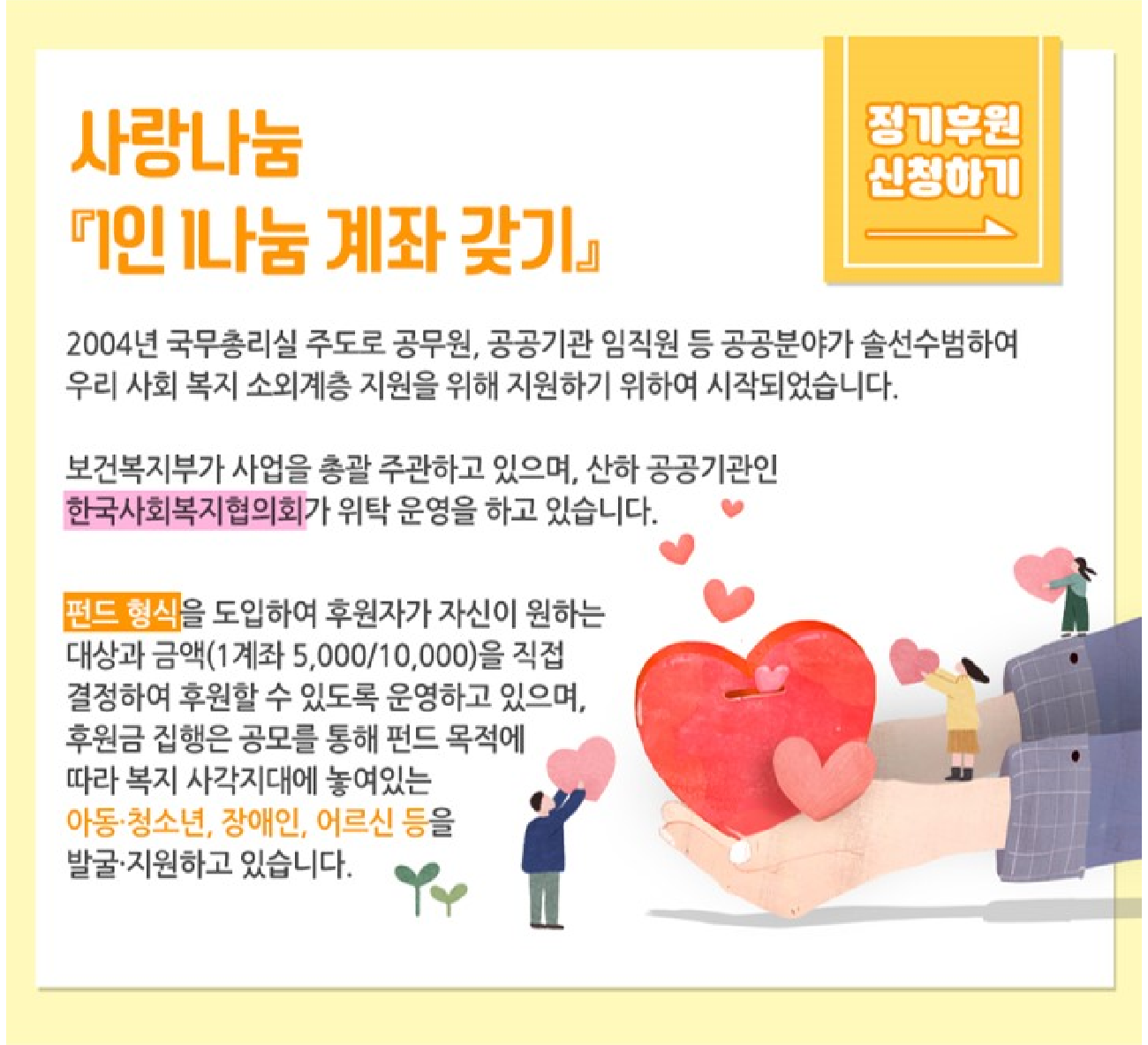 사랑나눔 1인 나눔 계좌 갖기 정기후원신청하기 2004년 국무총리실 주도로 공무원, 공공기관 임직원 등 공공분야가 솔선수범하여 우리 사회 복지 소외계층 지원을 위해 지원하기 위하여 시작되었습니다. 보건복지부가 사업을 총괄 주관하고 있으며, 산하 공공기관인 한국사회복지협의회가 위탁 운영을 하고 있습니다. 펀드 형식을 도입하여 후원자가 자신이 원하는 대상과 금액(1계좌 5,000/10,000)을 직접 결정하여 후원할 수 있도록 운영하고 있으며, 후원금 집행은 공모를 통해 펀드 목적에 따라 복지 사각지대에 놓여있는 아동·청소년, 장애인, 어르신 등을 발굴·지원하고 있습니다.